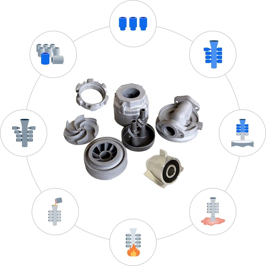 Our Investment Casting Process