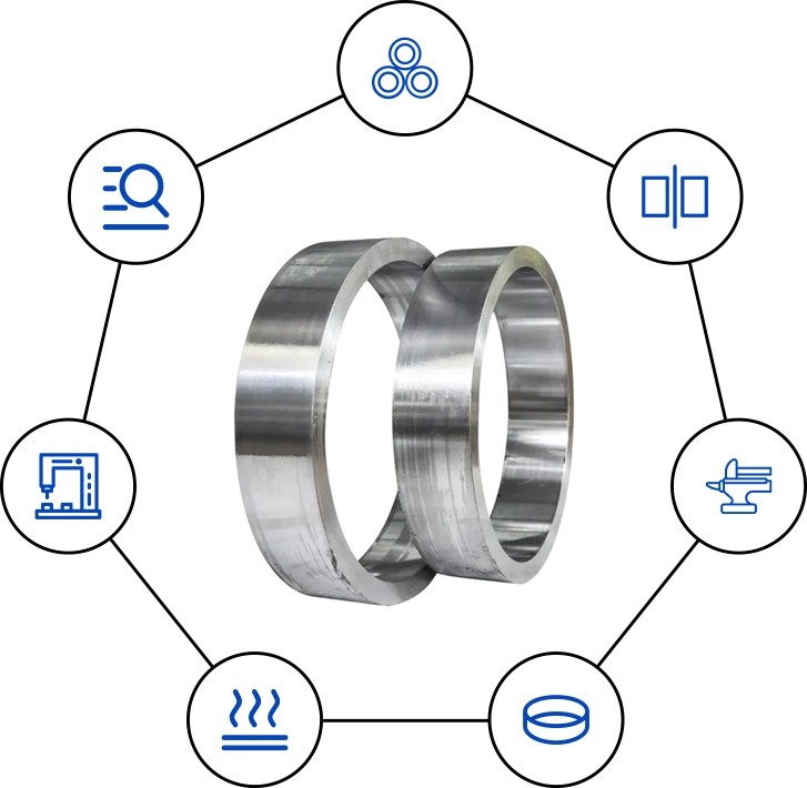 Ring Forging Process
