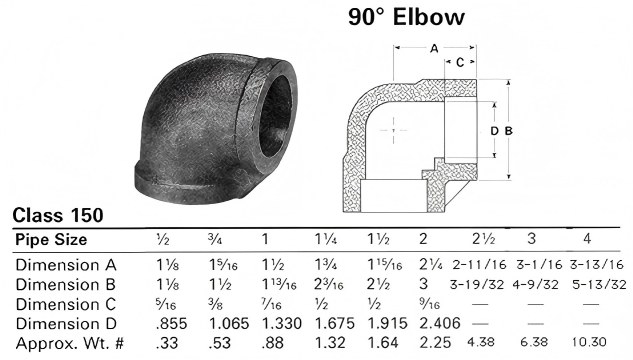 Metal Pipe Fittings 90° Elbow