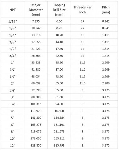 Metal Pipe Fittings Size