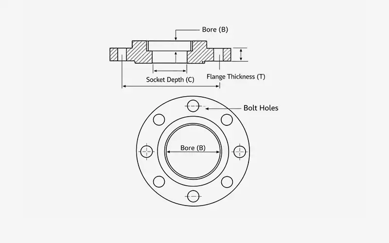 Flat Face (FF) Socket Weld Flange