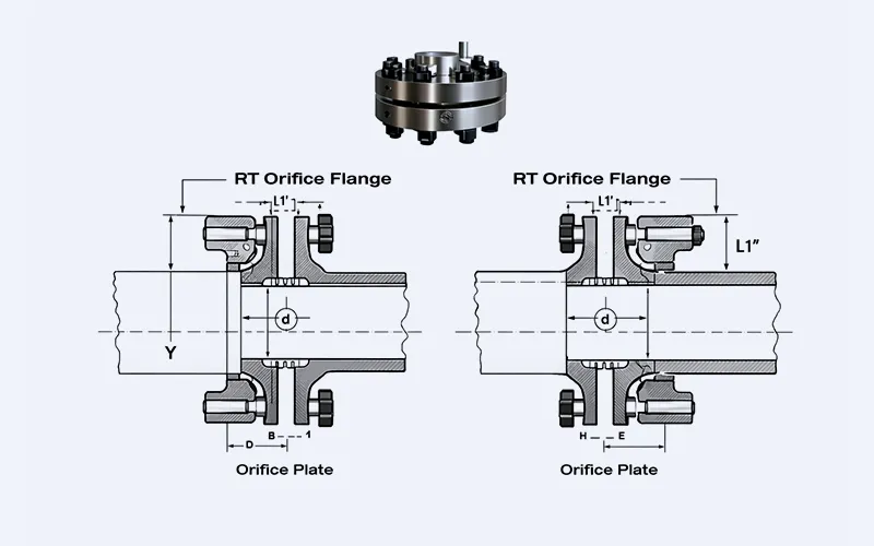 RT Orifice Flange